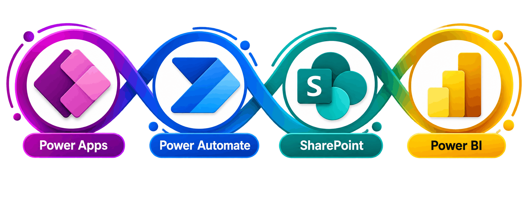 Procurement and Order Management System