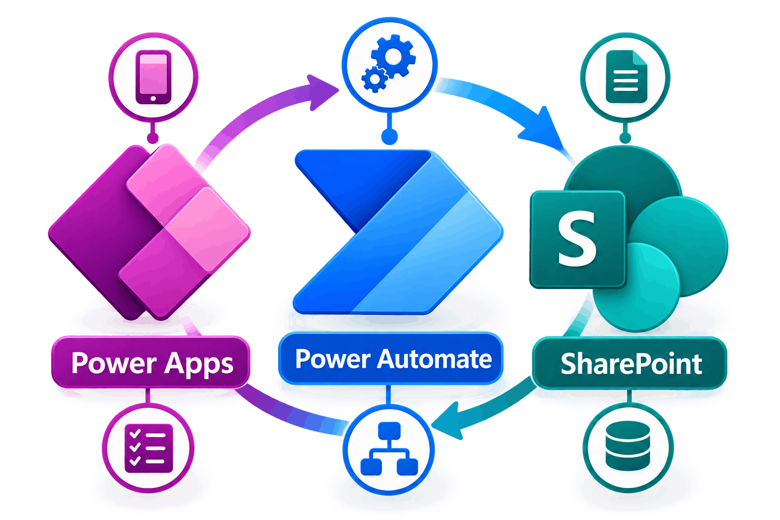 Assessment Management System